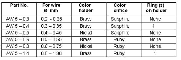 LIST OF RUBY AIR WIPE BORE DIAMETERS
