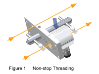 FIG 1 NON-STOP THREADING