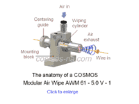 wire guide-anatomy of an modular air wipe