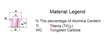 EYELET LIST ASCENDING BORE DIAMETER B