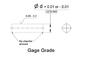 GAGE GRADE ROD IN GEOMETRIC CHARACTERISTIC SYMBOLS