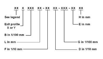 NOZZLE PART NUMBER SYSTEM