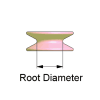 WIRE GUIDE ROOT DIAMETER DEMONSTRATED
