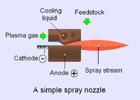 A SIMPLIFIED SPRAY NOZZLE DIAGRAM