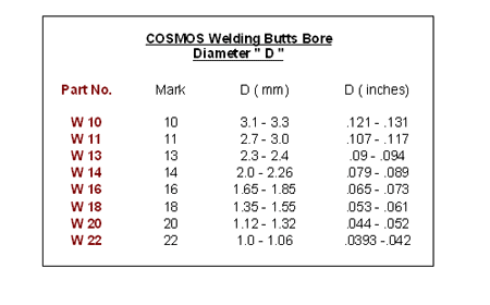 WIRE GUIDE, WELDING BUTTS BORE DIAMETER LIST